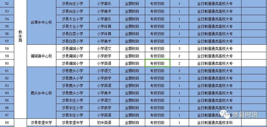 涉县人均收入2017（涉县人均收入2022年）-图3