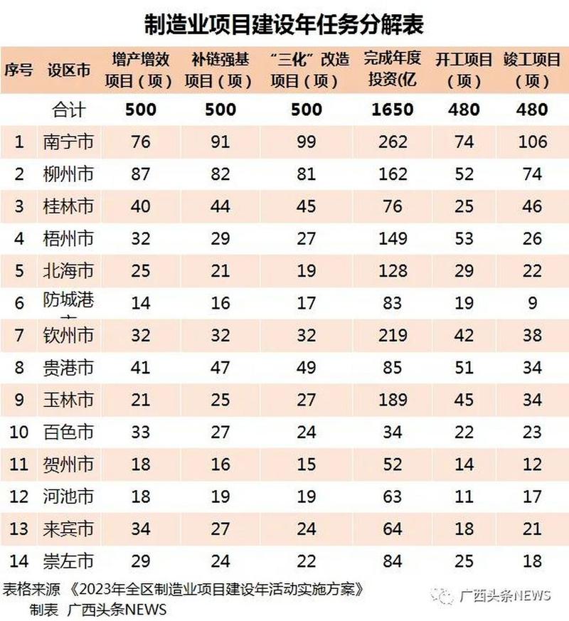 南宁市人均收入（南宁市人均收入工资2022）-图2