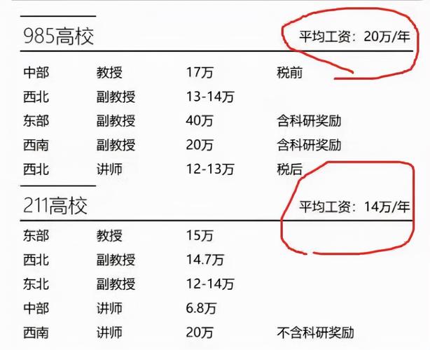 清华高校教师收入（清华高校教师收入排名）-图1