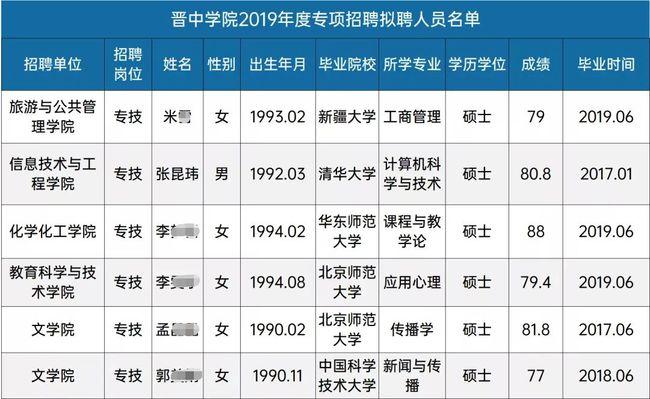 清华高校教师收入（清华高校教师收入排名）-图2