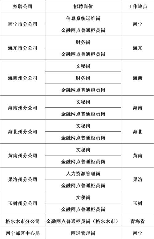 青海司机收入（青海司机招聘信息网）-图2