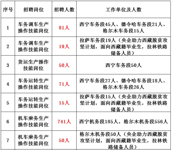 青海司机收入（青海司机招聘信息网）-图1