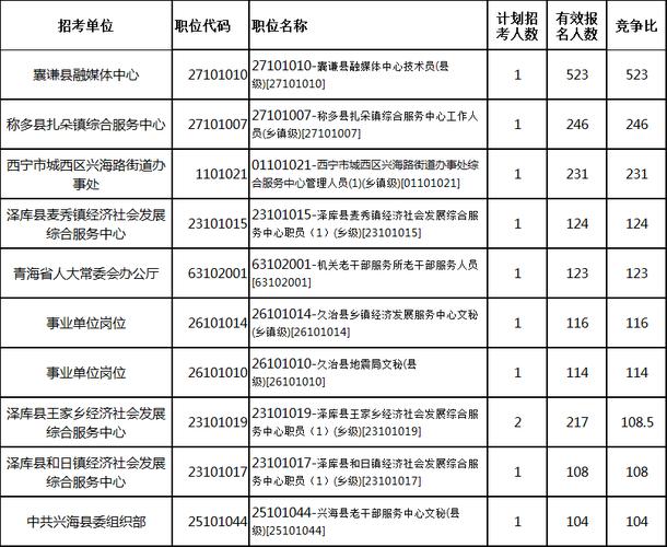 青海司机收入（青海司机招聘信息网）-图3