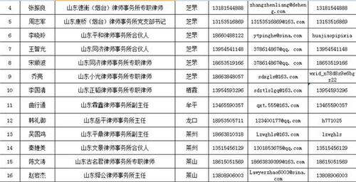 烟台律师收入（烟台律师一个月能赚多少钱）-图3