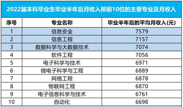 生物技术收入（生物技术就业率及工资）-图3