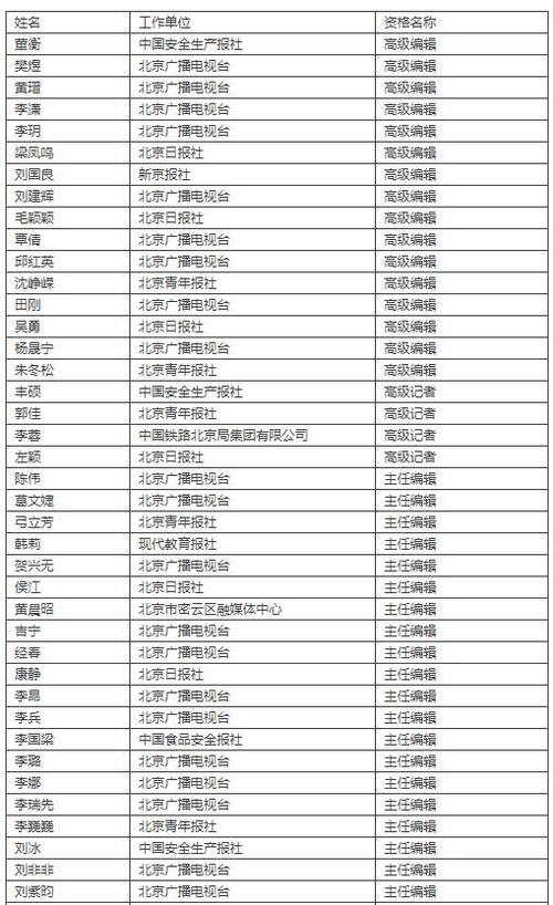 新闻编辑收入多少（新闻编辑多少钱一个月）-图3