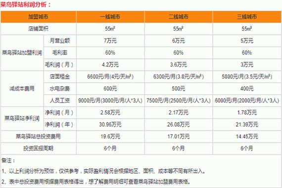 西安跑快递月收入（西安跑快递月收入怎么样）-图2