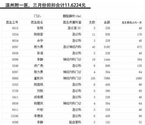 医院收入温州（温州三甲医院医生收入）-图1