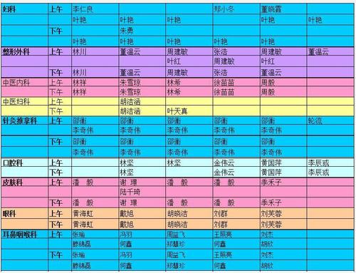 医院收入温州（温州三甲医院医生收入）-图3