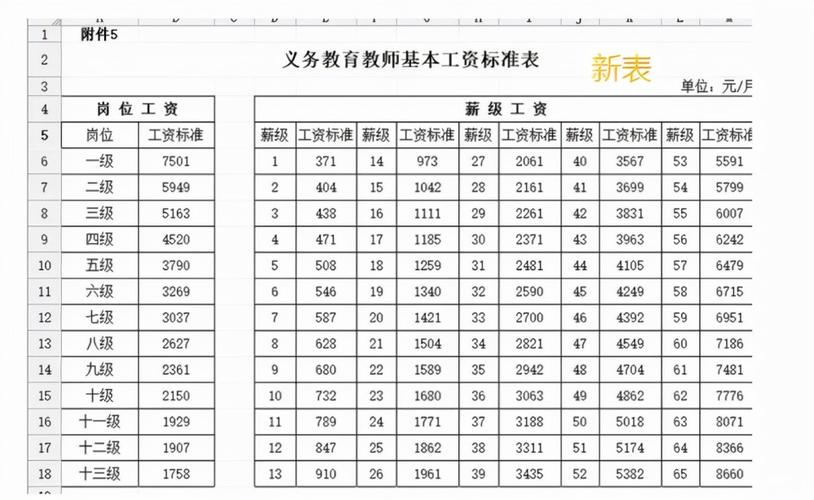 徐州老师收入多少（徐州老师工资一个月多少钱）-图1