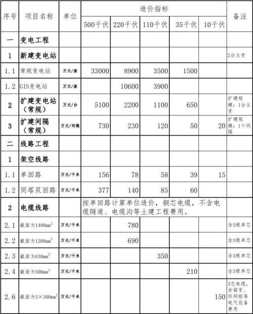 电力造价收入（电力造价工资）-图1