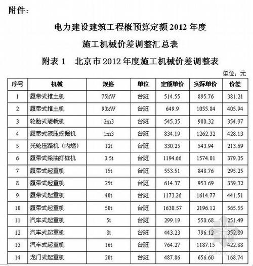 电力造价收入（电力造价工资）-图2