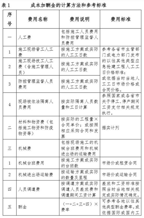 电力造价收入（电力造价工资）-图3