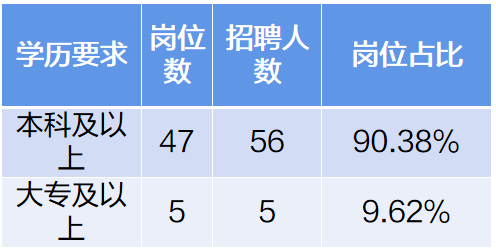 漳浦公务员收入（漳浦公务员收入高吗）-图2