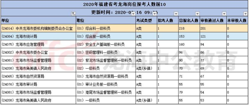 漳浦公务员收入（漳浦公务员收入高吗）-图1