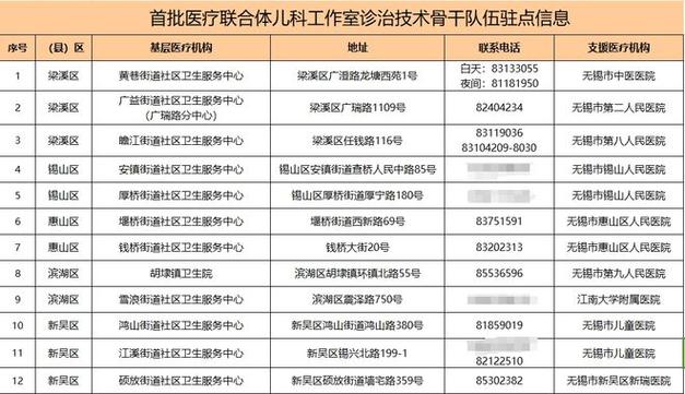 无锡主治医生收入（无锡主治医师报名条件）-图1