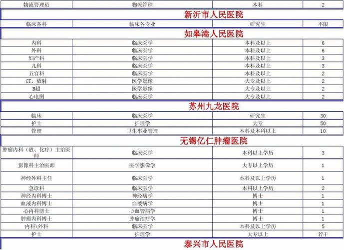 无锡主治医生收入（无锡主治医师报名条件）-图3