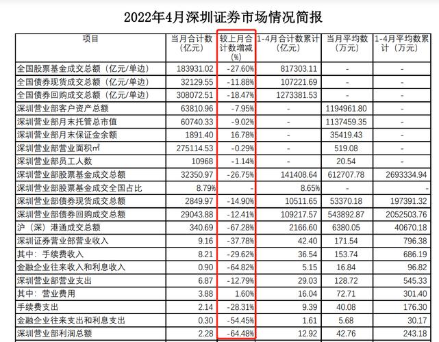 深圳证券收入（深圳证券收入怎么样）-图1