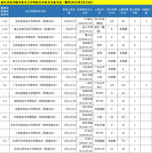 深圳证券收入（深圳证券收入怎么样）-图2