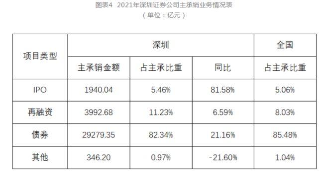 深圳证券收入（深圳证券收入怎么样）-图3