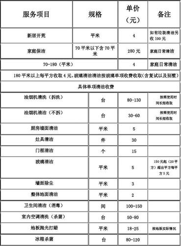 保洁公司年收入（保洁公司年收入多少）-图1