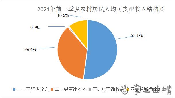 曲靖城镇人均收入（曲靖市人均可支配收入是多少）-图3