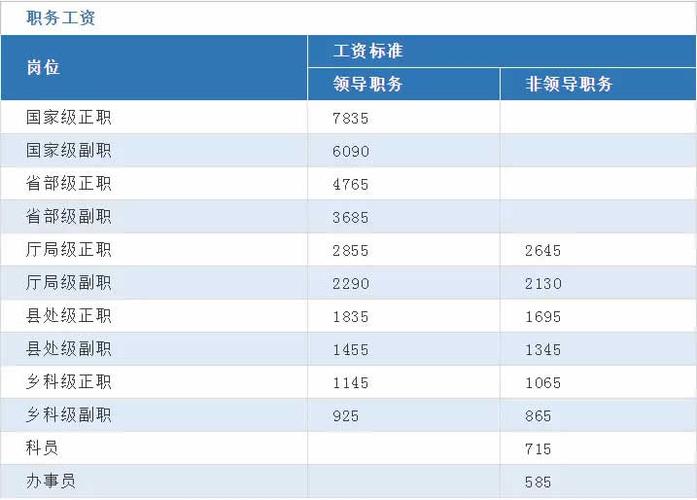 公务员收入2015（公务员收入怎么样）-图3