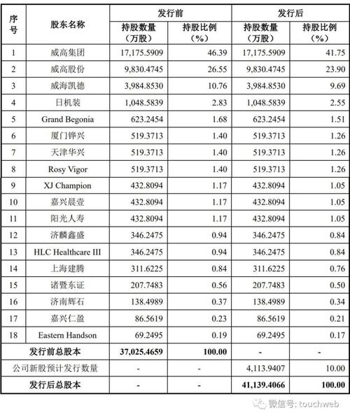 威高集团收入（威高集团总资产多少）-图1