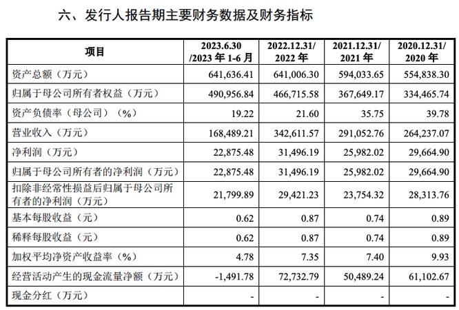 威高集团收入（威高集团总资产多少）-图3