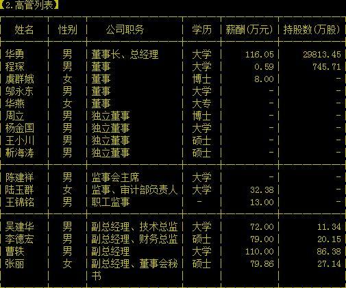 杭州公司副总收入（杭州公司副总收入多少）-图1