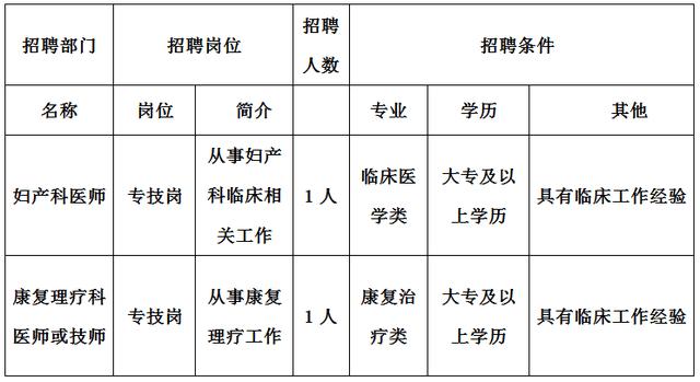 滨海新区医院收入（滨海新区医生待遇）-图2