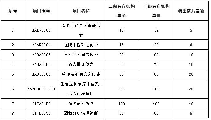 滨海新区医院收入（滨海新区医生待遇）-图1