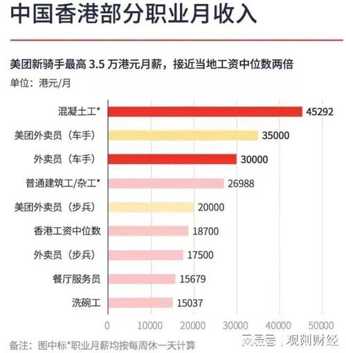 香港土木收入（香港土木收入怎么样）-图1