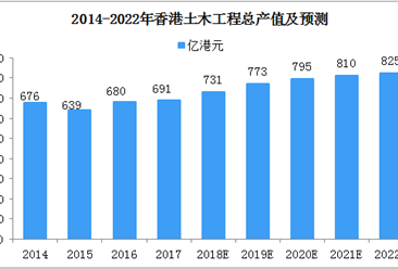 香港土木收入（香港土木收入怎么样）-图2