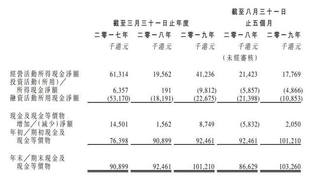 香港土木收入（香港土木收入怎么样）-图3