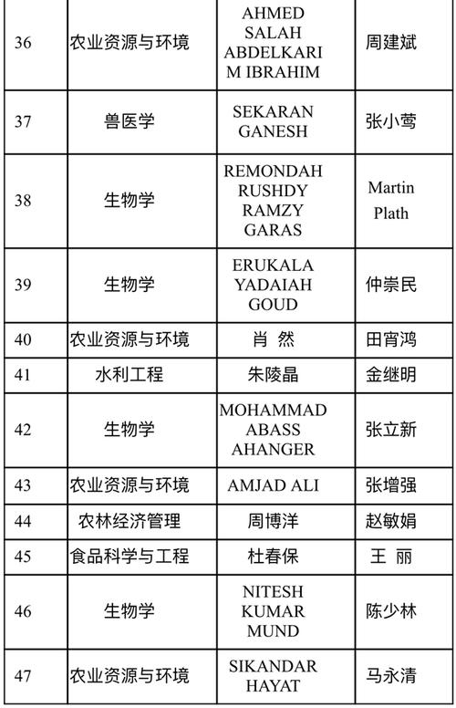 陕西博士后收入（陕西省博士后补助）-图1