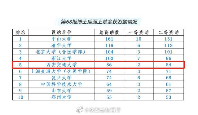 陕西博士后收入（陕西省博士后补助）-图3