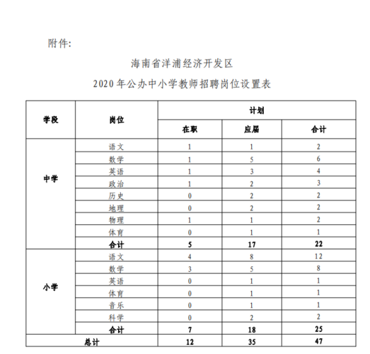 洋浦人均收入（洋浦人均收入多少）-图2