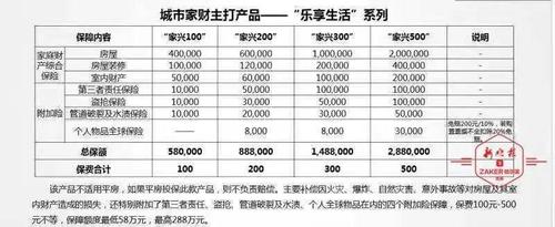 代查勘收入（保险代查勘费收费标准）-图1