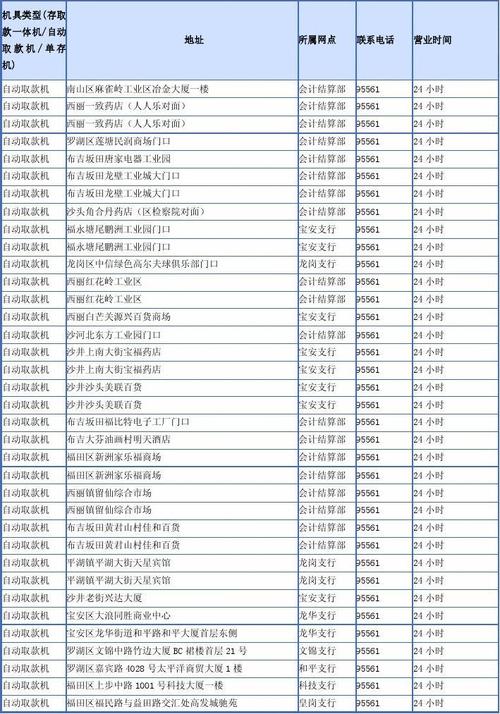 兴业银行沈阳收入（兴业银行沈阳网点分布）-图1