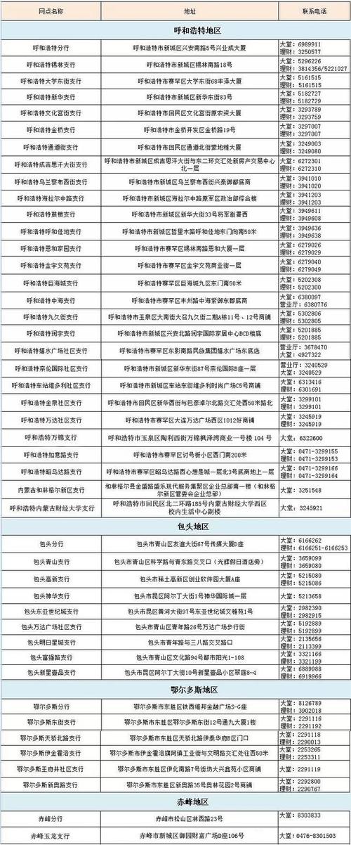 兴业银行沈阳收入（兴业银行沈阳网点分布）-图2