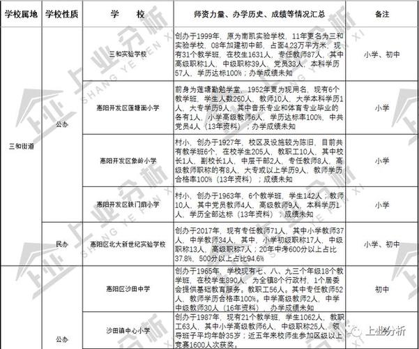 惠阳老师收入（惠城区老师工资）-图1