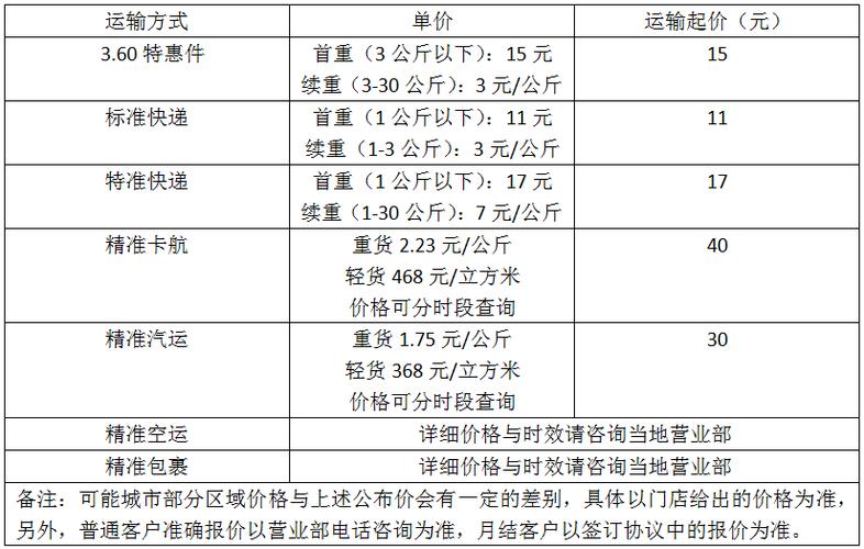 德邦半挂车收入（德邦半挂车司机累吗）-图2