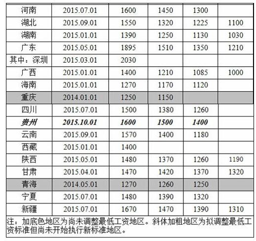 长春中等家庭收入（长春中等工资水平是多少）-图1