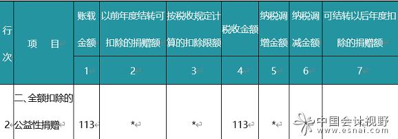 捐赠预算收入（捐赠预算收入包括现金捐赠收入和非现金捐赠收入A对B错）-图2