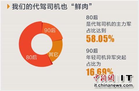 成都代驾司机收入（成都代驾司机收入怎么样）-图2