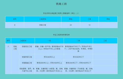 武汉监理收入（武汉监理收入排名）-图2