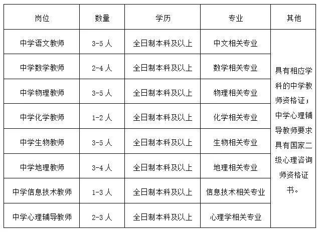 淄博中学教师收入（淄博中学教师收入多少）-图1