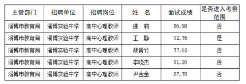 淄博中学教师收入（淄博中学教师收入多少）-图3