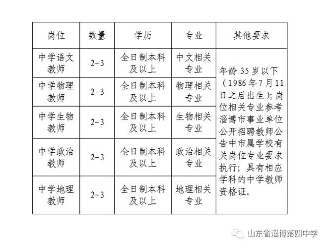 淄博中学教师收入（淄博中学教师收入多少）-图2